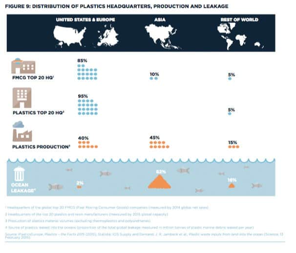 Plastikmüll im Meer - Anteile der Kontinente