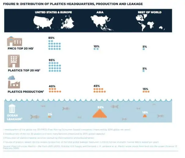Plastic waste in the sea - shares of the continents