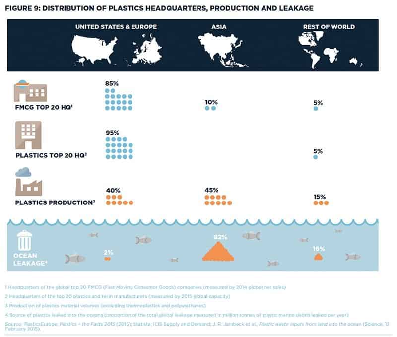 Origin of the garbage eddies in the sea - sea eddies with plastic waste of the oceans