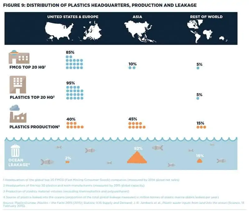 Herkunft der Müllstrudel im Meer - Meerstrudel mit Plastikmüll der Ozeane