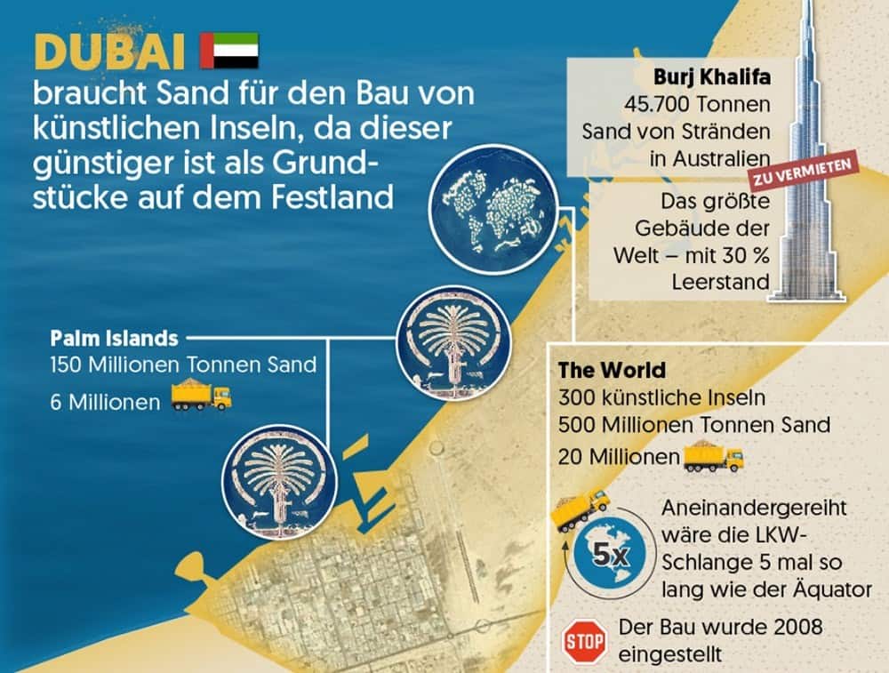 Dubai sand problem sand shortage too little sand