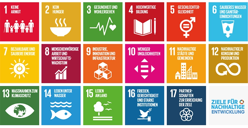 Die Nachhaltigkeitsziele der Vereinten Nationen im Überblick