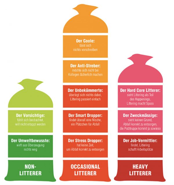 Littering What is meant by littering? CareElite