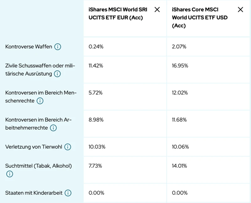 ETF Valuation in the database of meinFairmögen