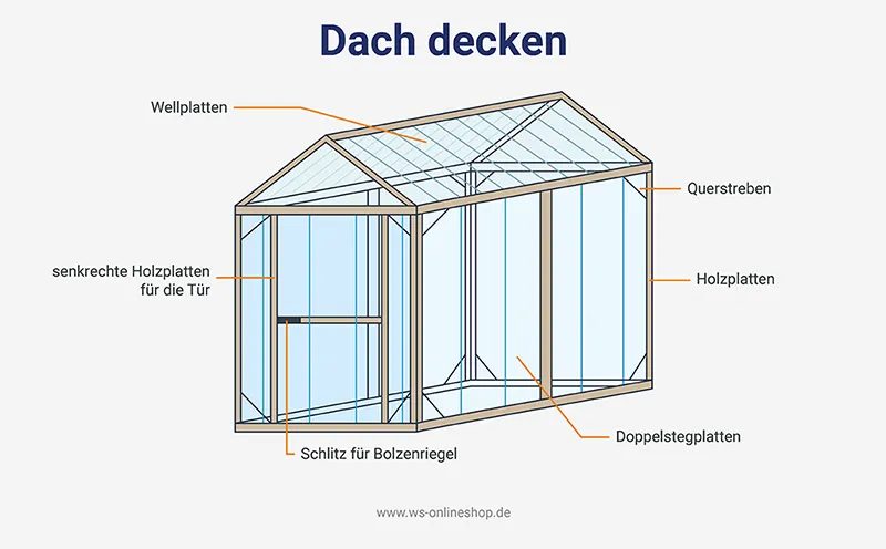 Covering roof from self-made greenhouse