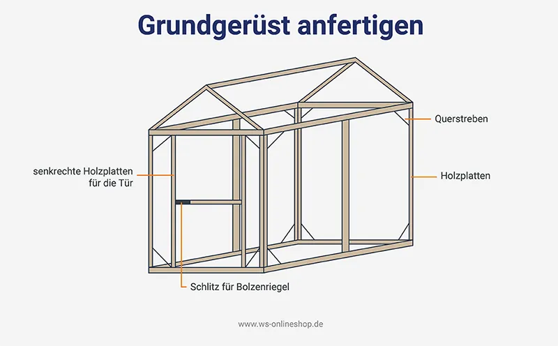 DIY Gewächshaus Grundgerüst bauen