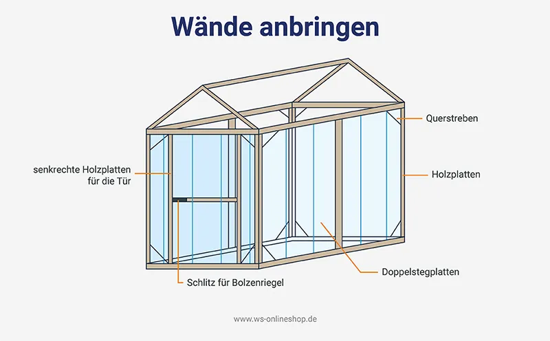 Attach walls to the DIY greenhouse